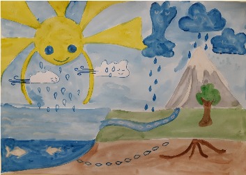 Путешествие капельки круговорот воды в природе