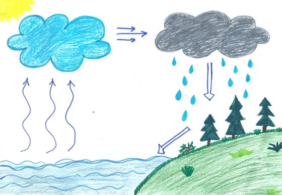 Путешествие капельки круговорот воды