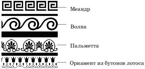 Пальметта орнамент древней Греции вазы