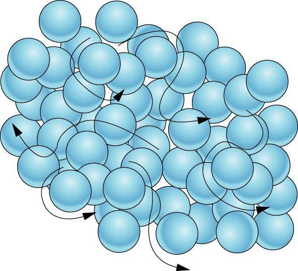Молекулы жидкого вещества