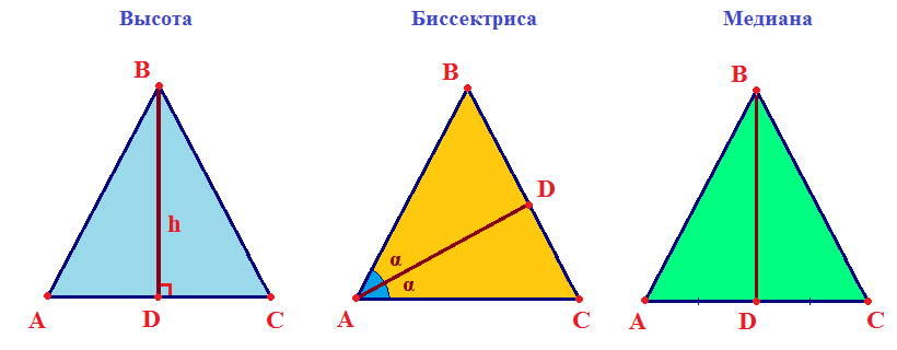 Треугольник биссектриса медиана высота рисунок. Медиана биссектриса и высота треугольника. Рисунок Медианы биссектрисы и высоты треугольника. Биссектриса Медиана высота. Медиана и высота треугольника.