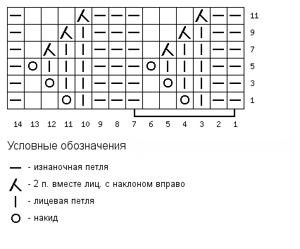 Узор кукурузка схема и описание