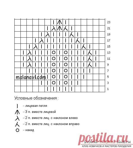 Вязать спицами листочки схемы