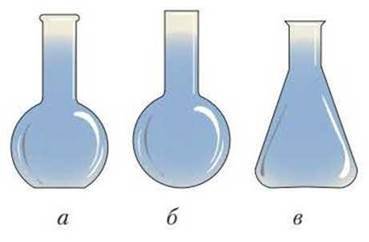 Колба Эрленмейера схема