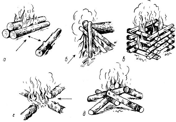 Тип костра Нодья