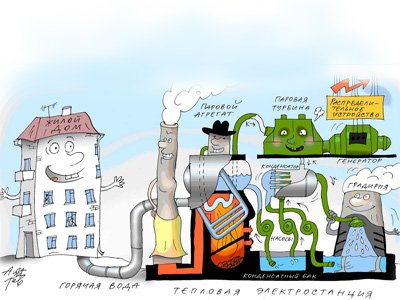 Значок теплоэнергетики