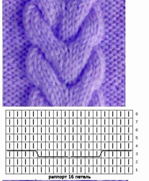 Вязание спицами косичка схема для начинающих