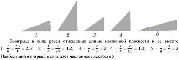 Запишите все отрезки изображенные на рисунке 5