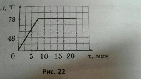Геометрия 8 класс Атанасян ответы контрольная