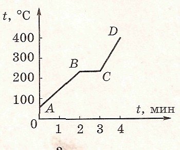 Определите проекцию ускорения в момент 15 с