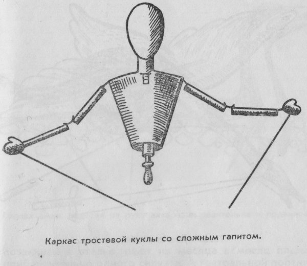 Тростевые куклы ГАПИТ