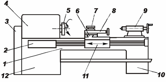 Простая схема токарного станка
