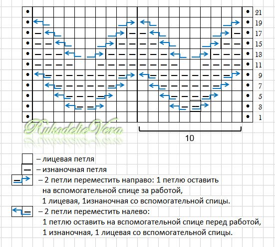 Вязание спицами узор зигзаг схема и описание
