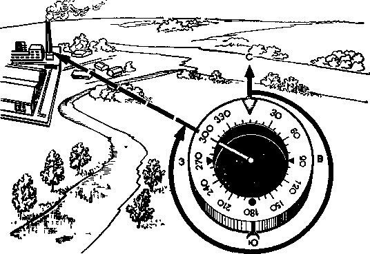 Роза ветров Север Юг Запад Восток