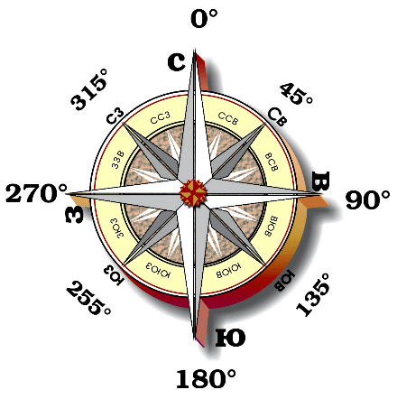 Ориентирование по солнцу и часам