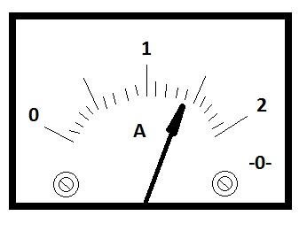 Шкала прибора амперметра
