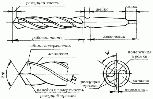 Перовое сверло по металлу чертеж