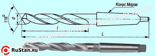 Сверло по металлу CNIC D 12 К/Х р6ам5 12 x 182 мм