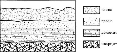 Горные породы раскраска
