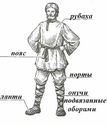 Онучи одежда в древней Руси