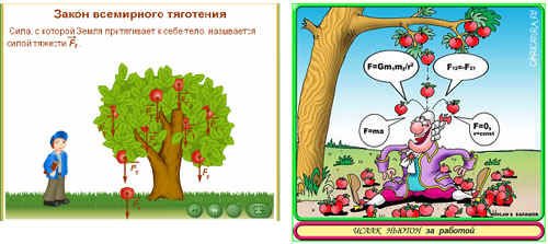 Примеры Всемирного тяготения