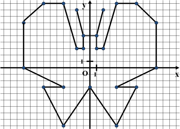 Треугольник на клетчатой бумаге