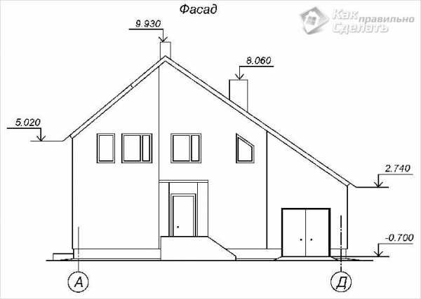 Фасад дома чертеж