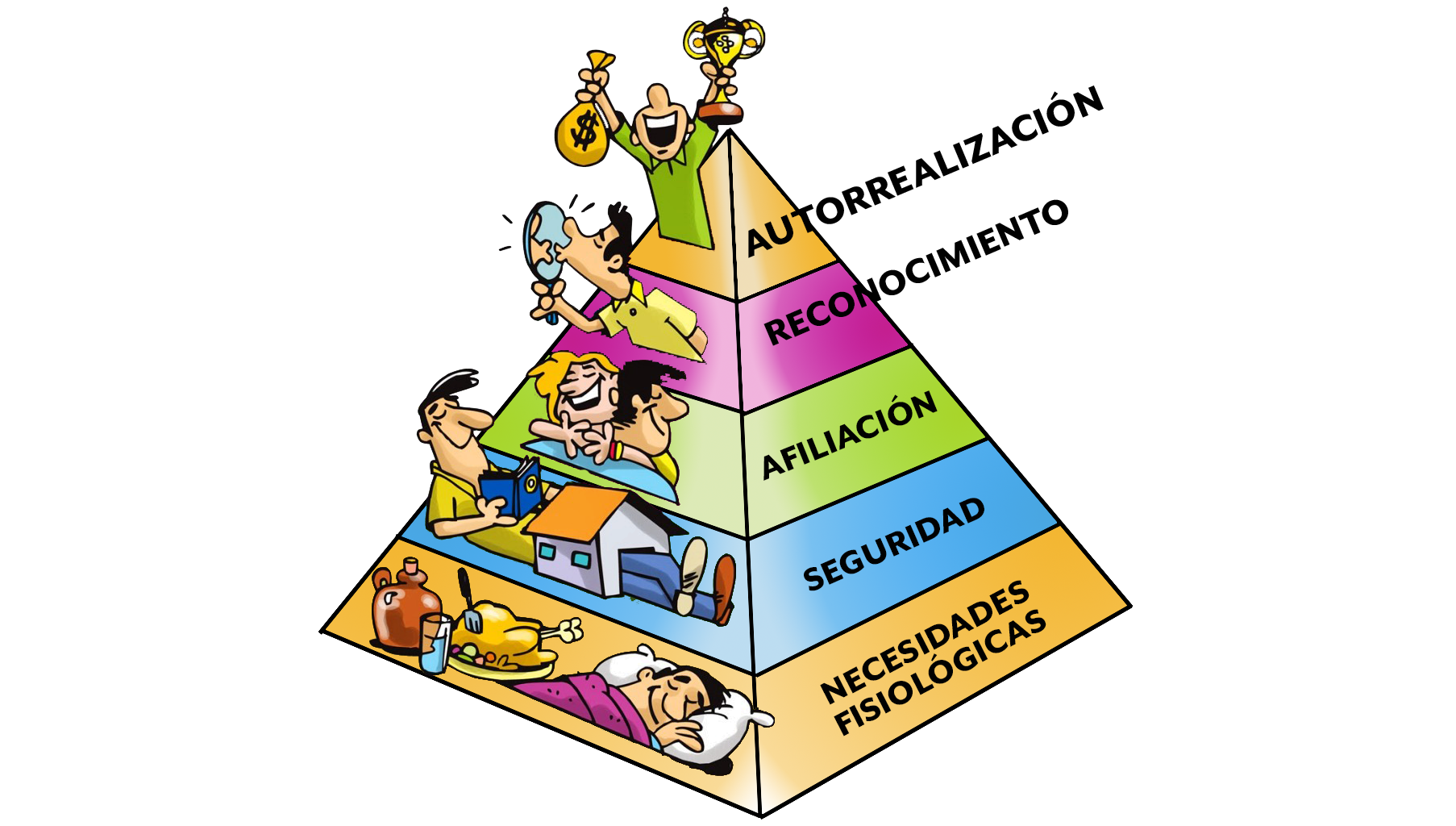Удовлетворение потребностей все части. Пирамида потребностей Маслоу. Пирамида потребностей Маслоу рисунок. Пирамида Маслоу 7 уровней. Пирамида потребностей по Маслоу пустая.