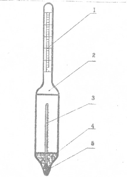 Ареометр пикнометр плотномер