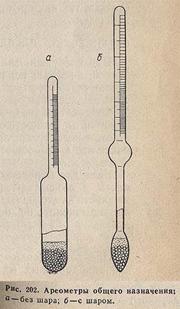 Ареометр схематический рисунок