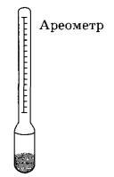 Ареометр АГ-3пп