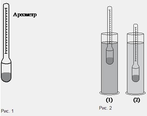 Строение ареометра черно белый рисунок