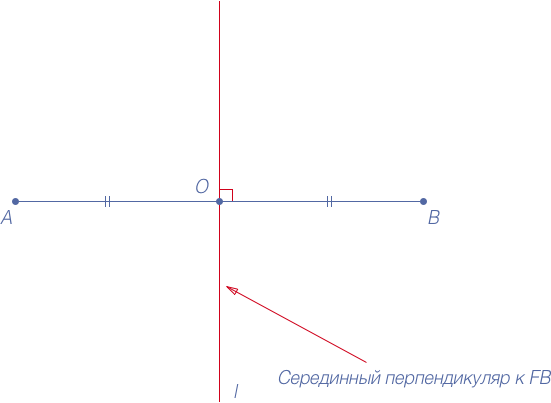 Перпендикуляр к прямой рисунок