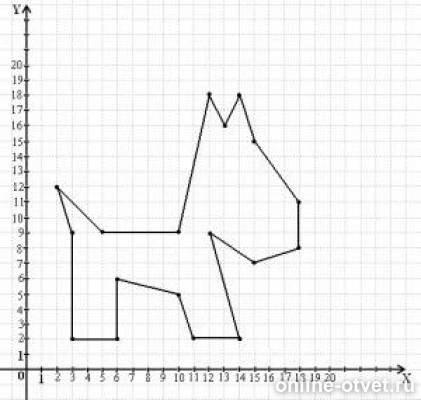 Белку по координатам