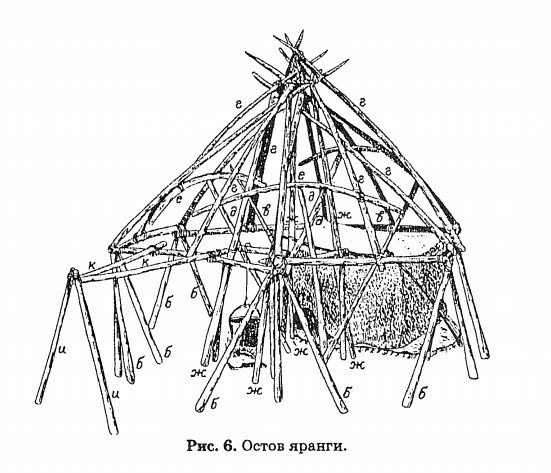 Жилище народов мира . Народы севера яранга