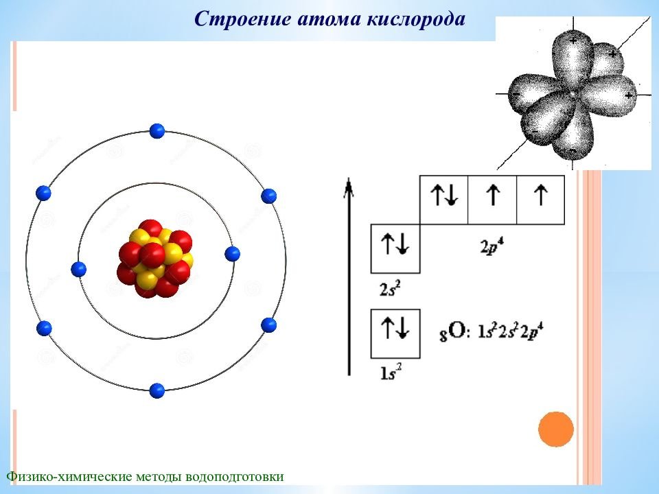 Изобразите схему атома и азота