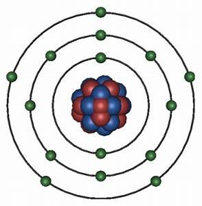 Модель атома серы