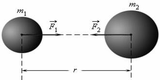 Исаак Ньютон Гравитация формула