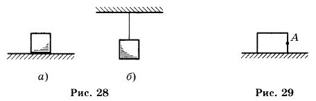 Изобразите силу тяжести