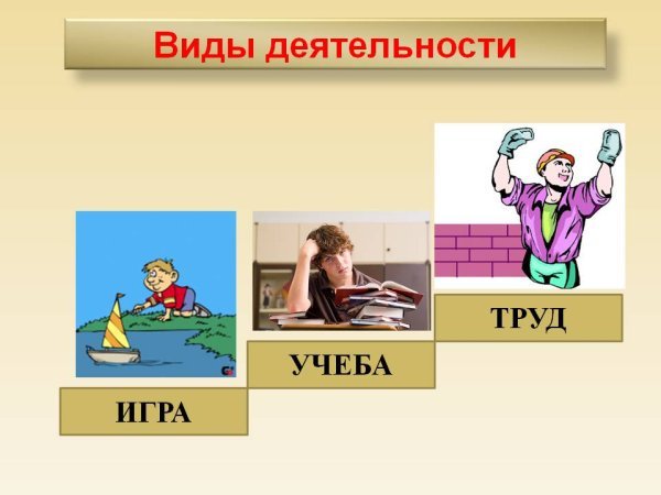 Виды деятельности игра учеба труд