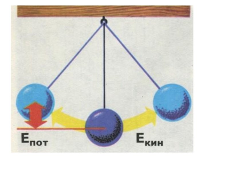 Урок физики 7 энергия