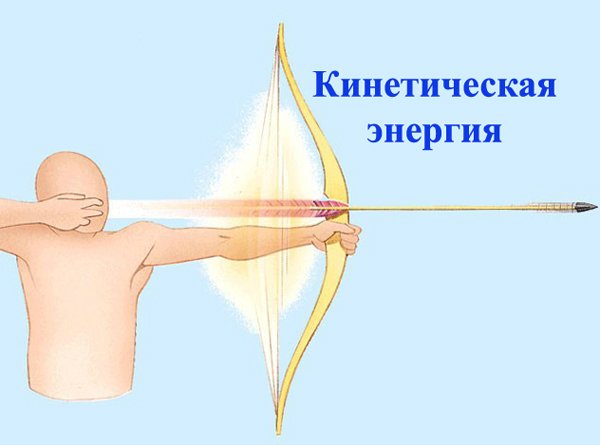 Формула потенциальной энергии в физике 10 класс