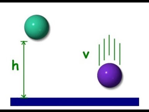 Кинетическая энергия рисунок (46 фото)
