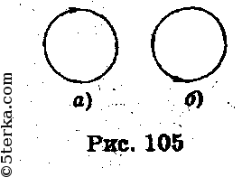 Направление тока в круговом контуре