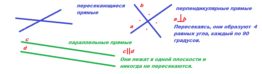 Перпендикулярные прямые изображены на рисунке