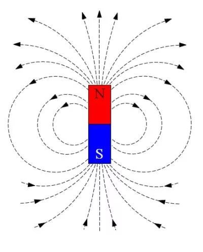Электромагнитное поле схема