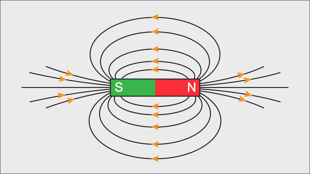 Магнитное поле ма м. Магнетизм и магнитное поле. Физика магнетизм магнитное поле. Визуализация электромагнитного поля. Магнитное поле на белом фоне.
