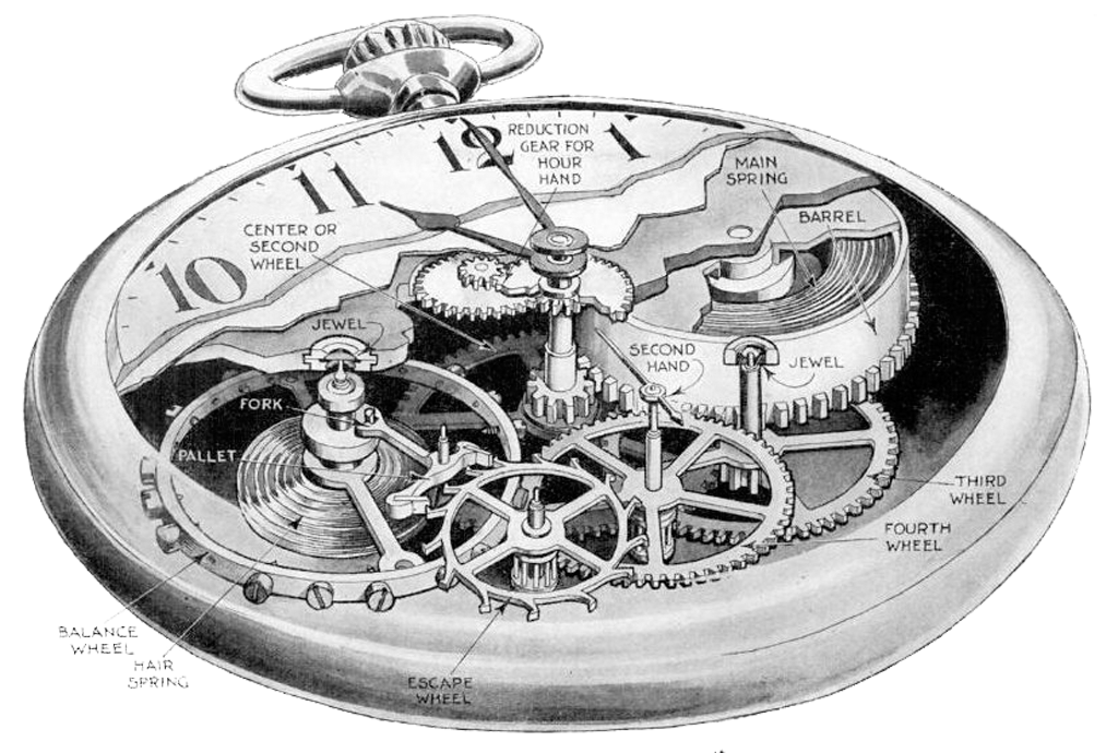 Рисунок карманных часов. Механические часы старинные. Механизм часов. Механизм старинных часов. Механизм карманных часов.