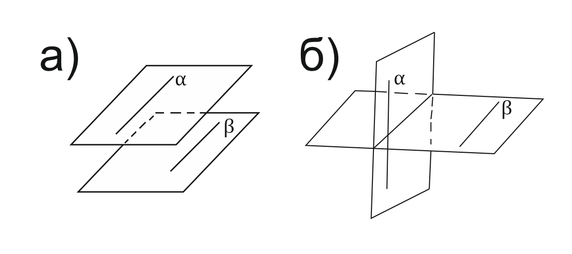 Изобразите плоскости a b y. Прямые a и b лежат в параллельных плоскостях α и β.. Прямые a и b лежат в пересекающихся плоскостях. Прямые в пересекающихся плоскостях могут быть. Прямые расположенные в параллельных плоскостях.