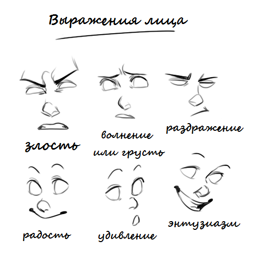 Эмоции для рисования гнев